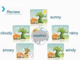 湖南少年儿童出版社小学英语三年级起点六年级上册 Unit 5 It will be sunny and cool tomorrow  课件4