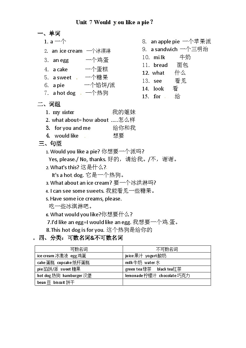 小学英语牛津译林版三年级英语上册知识点归纳： Unit 7第1页