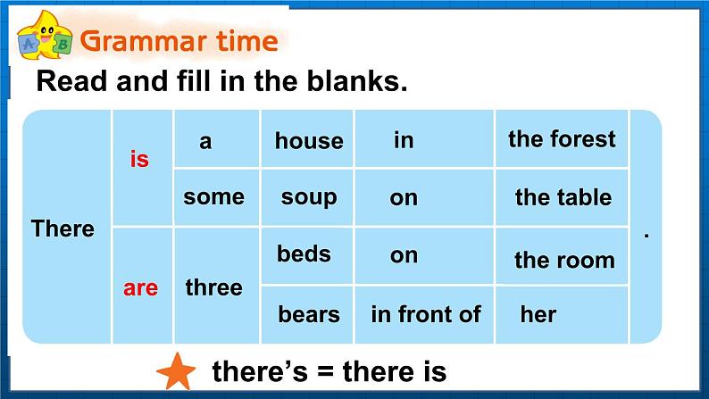 Unit 1 Goldilocks and the three bears  Grammar time （课件）译林版（三起）英语五年级上册05