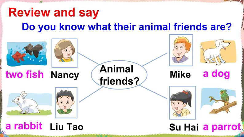 Unit 3  Our animal friends Grammar time & Fun time （课件+素材）译林版（三起）英语五年级上册02