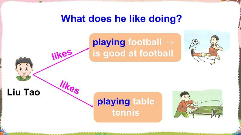 Unit 4  Hobbies  Grammar time （课件）译林版（三起）英语五年级上册04