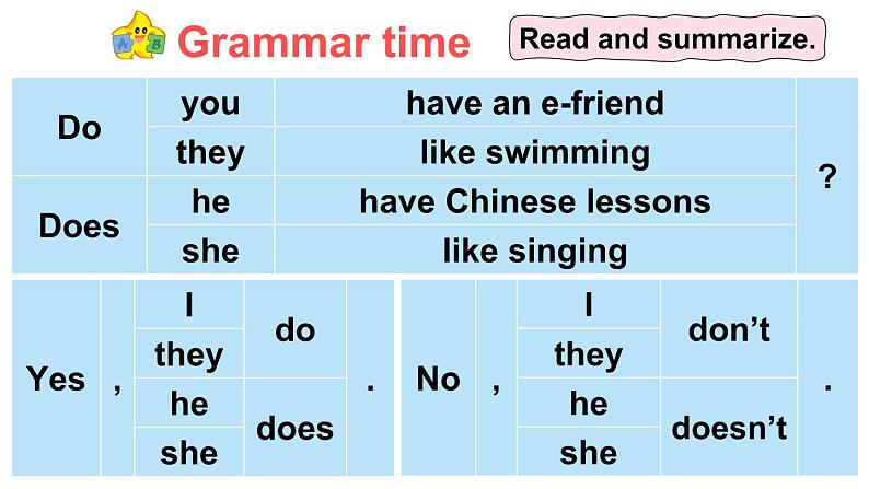 Unit 6 My e-friend Grammar time （课件）译林版（三起）英语五年级上册04