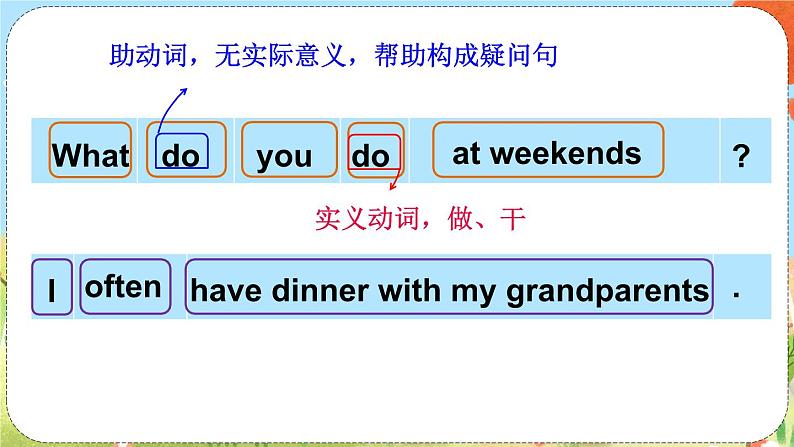 Unit 7  At weekends Grammar time （课件）译林版（三起）英语五年级上册07