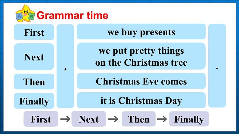 Unit 8  At Christmas Grammar time & Fun time （课件+素材）译林版（三起）英语五年级上册08