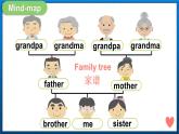 Unit 4 My family Letter time & Song time（课件+素材）译林版（三起）英语三年级上册