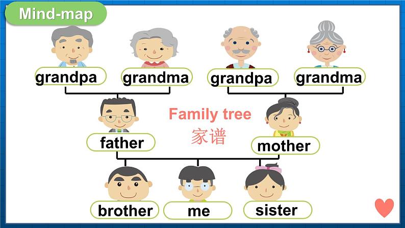 Unit 4 My family Letter time & Song time（课件+素材）译林版（三起）英语三年级上册02