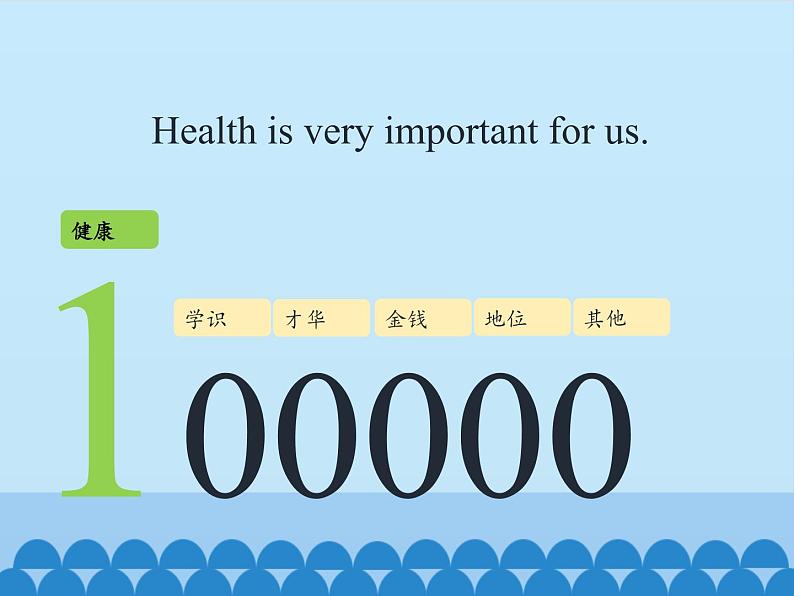 湖南少年儿童出版社小学英语三年级起点六年级下册 Unit 3 We should learn to take care of ourselves  课件05