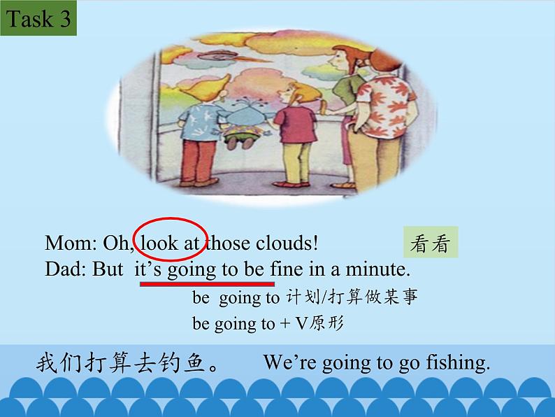 教育科学出版社小学英语五年级下册（EEC) Unit 6  How'S The Weather In Your Country？    课件04