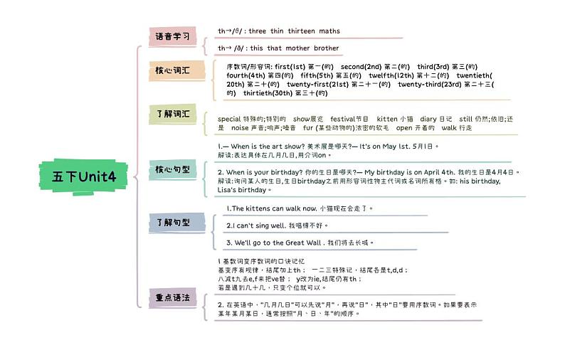 【思维导图】人教pep版英语五年级下册-Unit4 When is the art show 知识点思维导图第1页