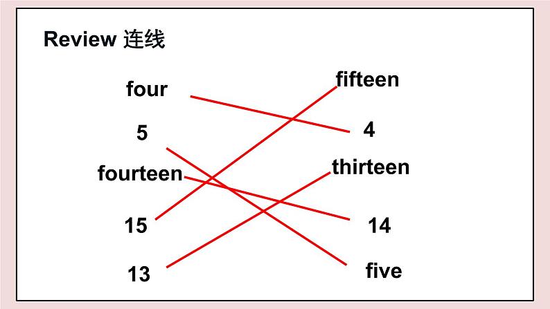 闽教英语四上 Unit 3 《Numbers and Animals》 Part B 课件PPT05