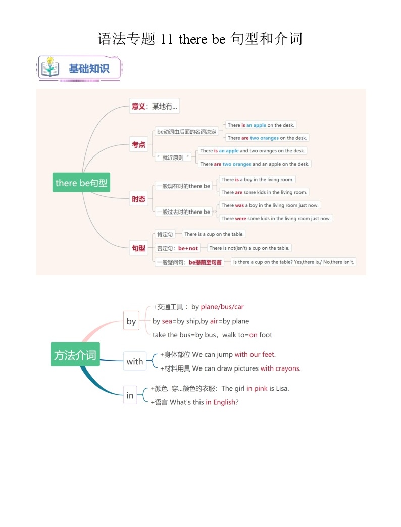 通用版英语小升初暑假衔接 语法专题11 there be句型和介词【精讲+演练】-2023年小升初英语无忧衔接 (原卷版+解析版）-教习网|试卷下载