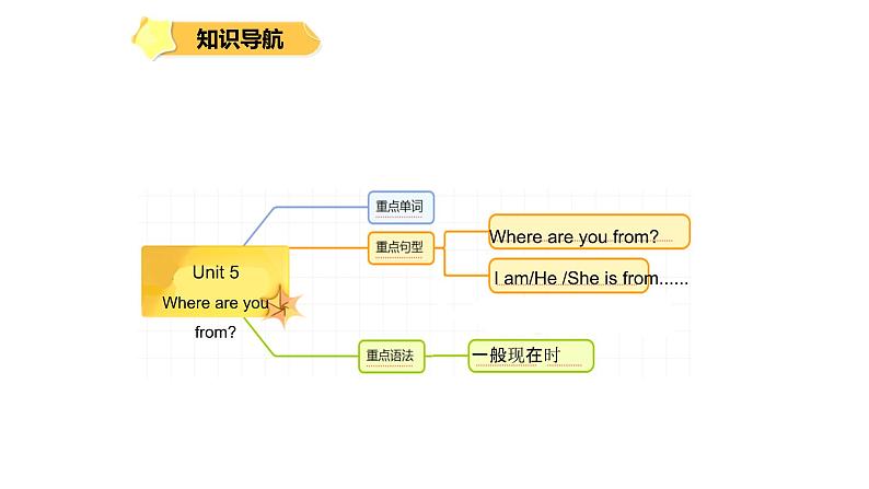 北京版五上Unit5课件PPT第2页