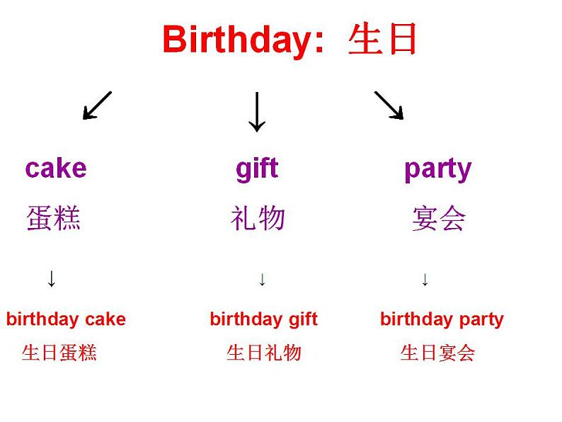 外研版（一年级起点）小学一年级英语上册 Module9 Unit 2  Happy birthday!   课件106