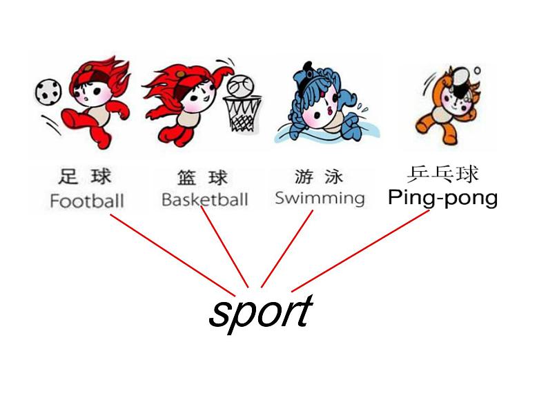 外研版（一年级起点）小学一年级英语下册 Module 9  Unit 2  What's your favourite sport？  课件307