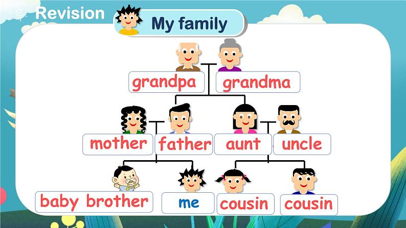 Unit 6 Meet my family!（新课标） 第6课时 B Read and write& Let's check& C Story time  4英上人教[课件]02