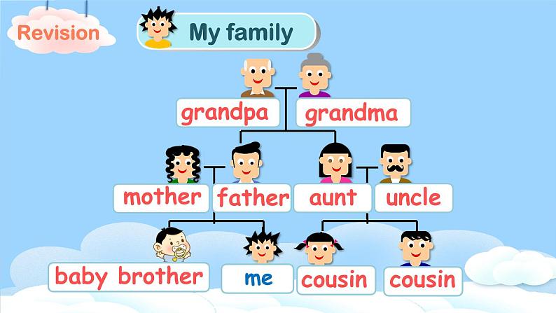 U6 第6课时 B Read and write& Let's check& C Story time  4英上人教[课件+教案]02