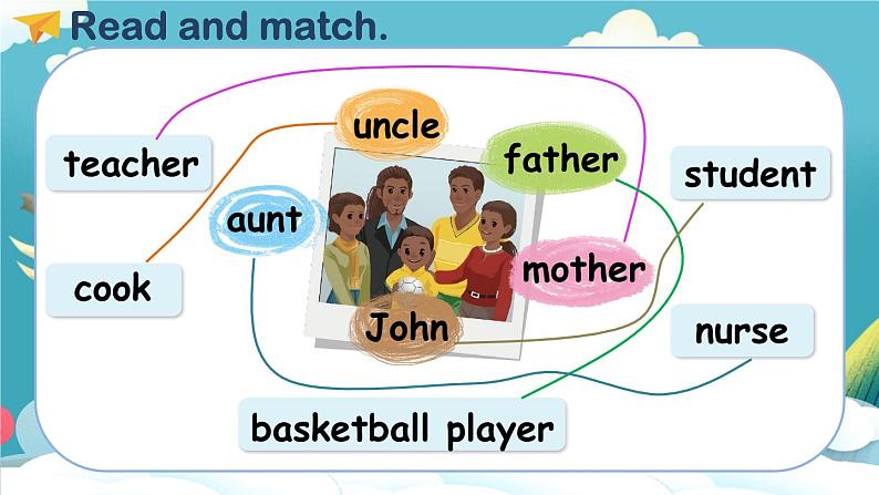 U6 第6课时 B Read and write& Let's check& C Story time  4英上人教[课件+教案]08