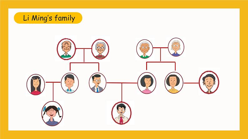 冀教版英语五年级上册Unit 1 Lesson 1《Li Ming‘s Big Family》课件08