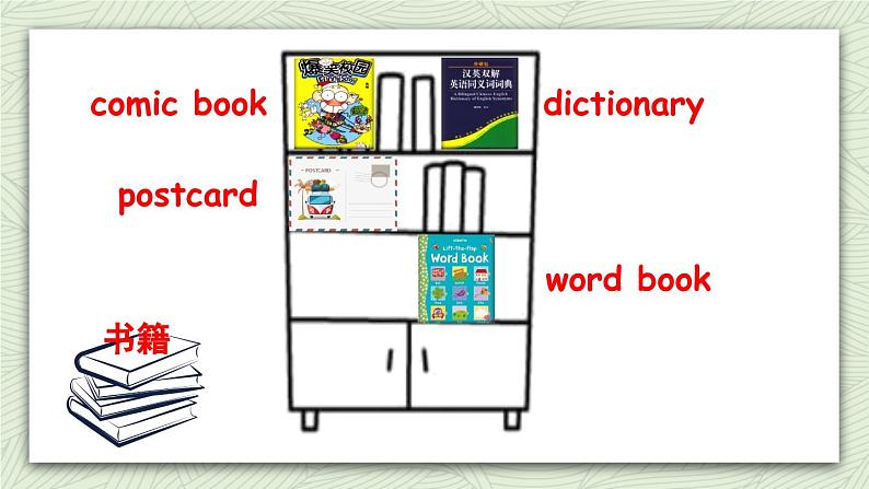 人教版六年级英语上册 Unit 3  Review 第7课时 课件06