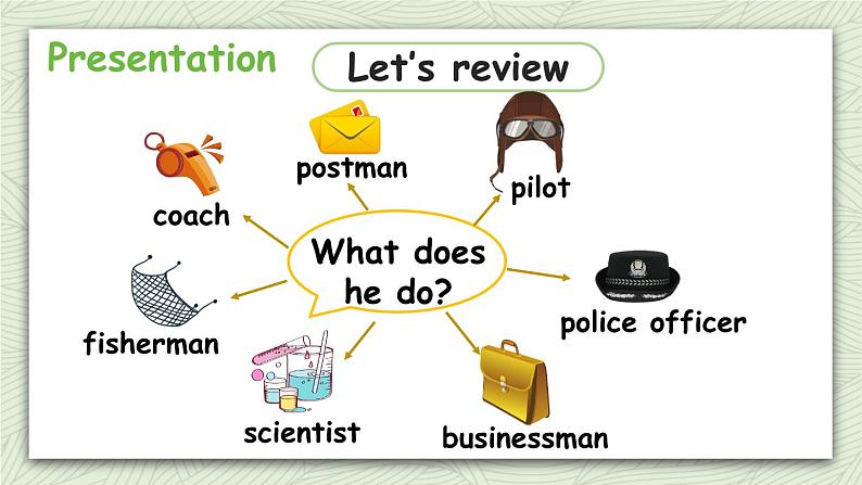 人教版六年级英语上册 Unit 5 Review 第7课时 课件05