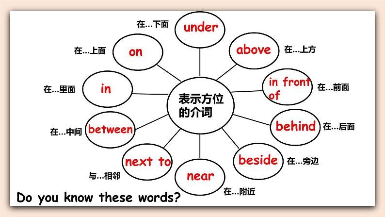 Unit 1 How can I get there PA Let's learn 课件+教案+同步练习+音视频素材07