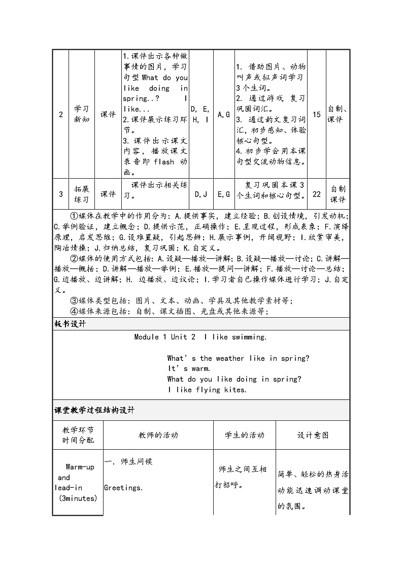 外研版（一年级起点）小学二年级英语下册 Module 1  Unit 2 I like swimming  教案03