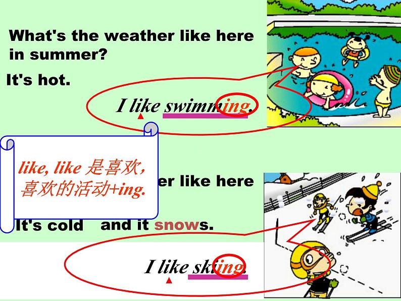 外研版（一年级起点）小学二年级英语下册 Module 1  Unit 2 I like swimming  课件第3页