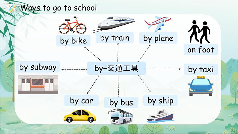 Unit 2 Ways to go to school  第5课时 B Read and write PEP六英上[课件+教案]04