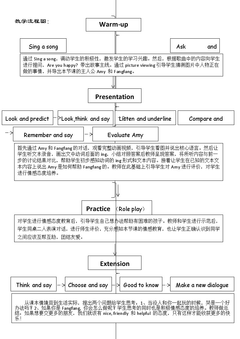 外研版（一年级起点）小学二年级英语下册 Module 5  Unit 1  Lingling is skipping.    教案502