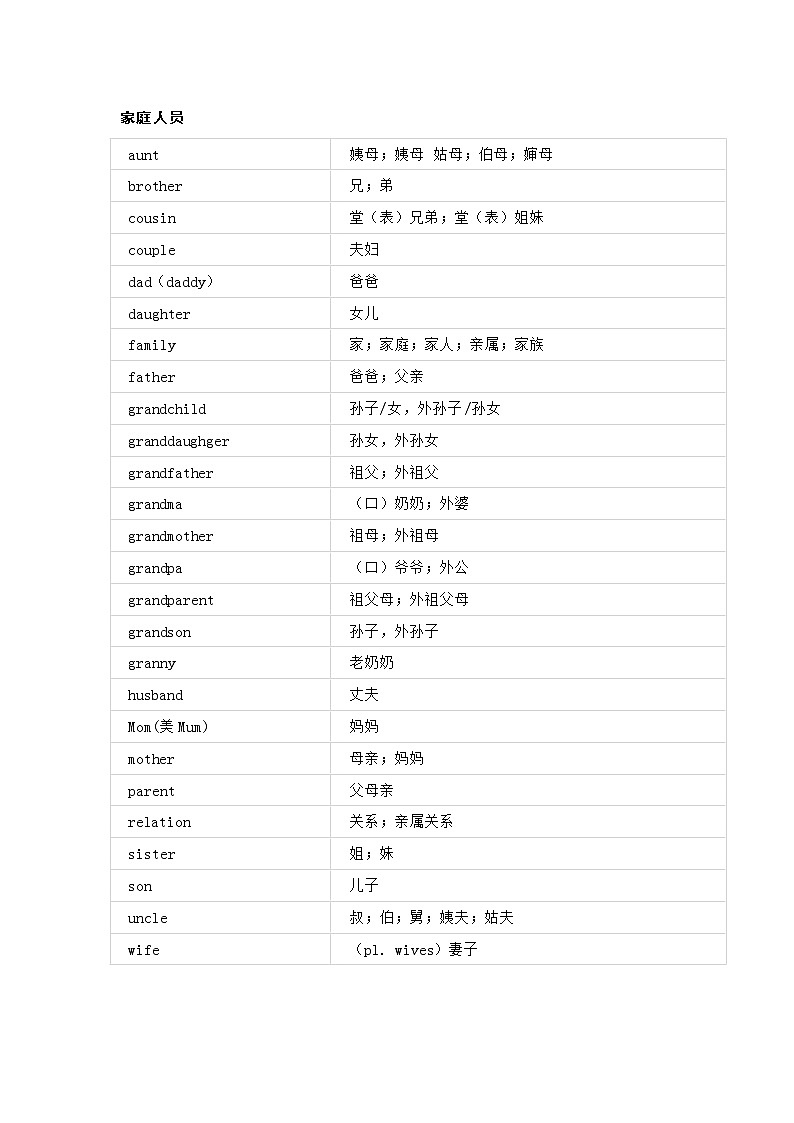 小学英语速记单词分类表01