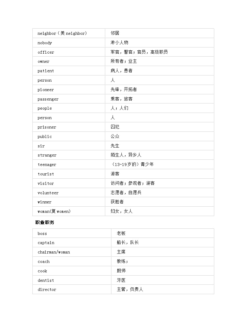 小学英语速记单词分类表03
