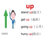 外研版（一年级起点）小学二年级英语下册 Module 8  Unit 1   The train is going up a hill.   课件1