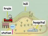 外研版（一年級起點）小學二年級英語下冊 Module 8  Unit 1   The train is going up a hill.   課件5