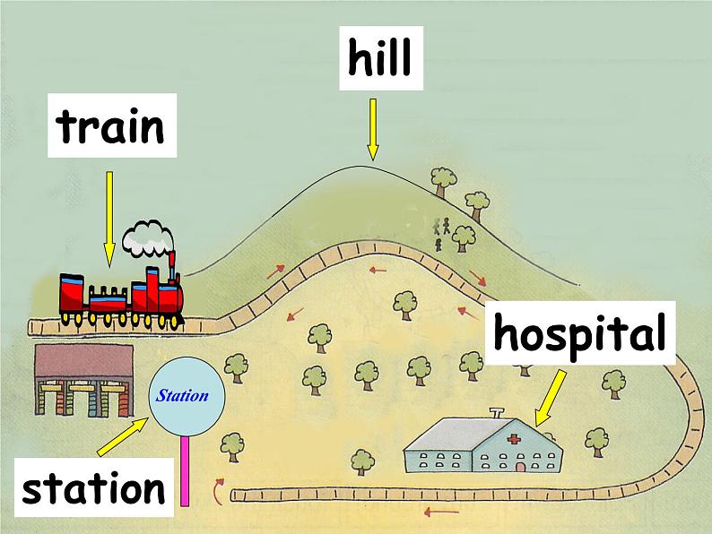 外研版（一年级起点）小学二年级英语下册 Module 8  Unit 1   The train is going up a hill.   课件503