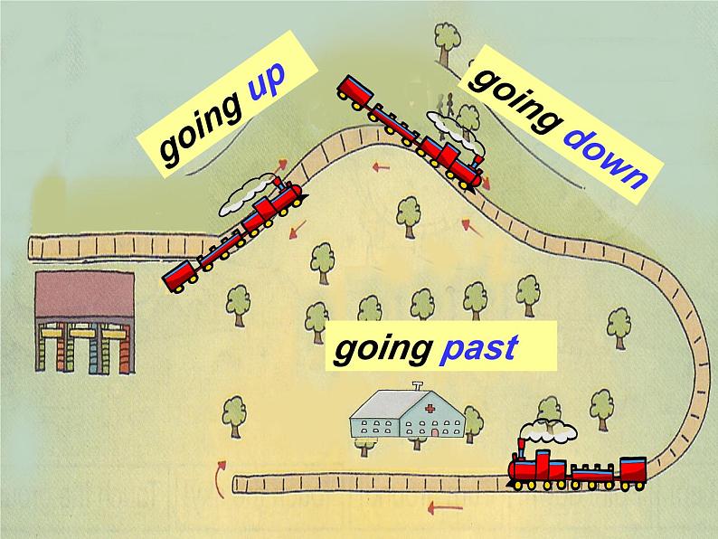 外研版（一年级起点）小学二年级英语下册 Module 8  Unit 1   The train is going up a hill.   课件507