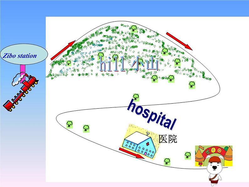 外研版（一年级起点）小学二年级英语下册 Module 8  Unit 1   The train is going up a hill.   课件905