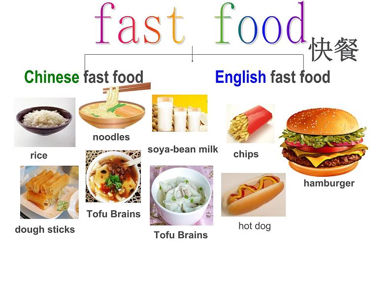 外研版（一年级起点）小学三年级英语上册 Module 1  Unit 2  I’m eating hamburgers and chips   课件07