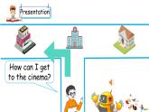 【核心素养目标】人教版（PEP）小学英语六年级上册 U1 How can I get there PB Let's learn课件+教案