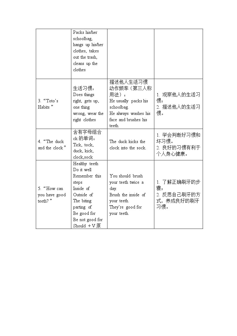 五年级英语下册Unit 6 Good Habits 教案02