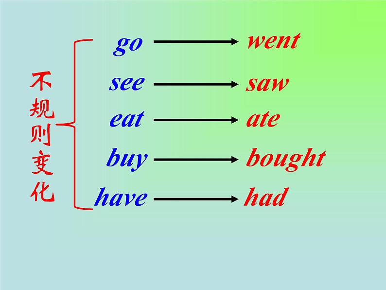 外研版（一年级起点）小学四年级英语上册 Module 6 Unit 1 It didn 't become gold.  课件6第3页