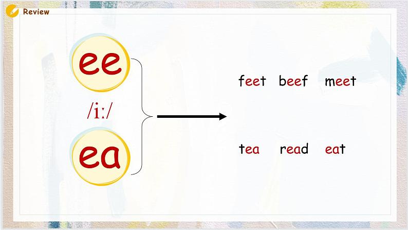 Unit3 What would you like Part A Let's spell 课件03