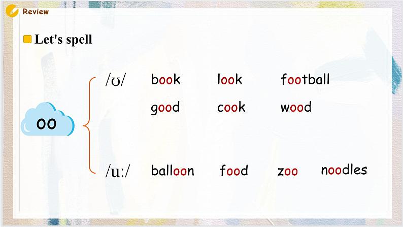 小学英语人教版（PEP）五年级上册 Recycle 2 Lesson 2 课件02