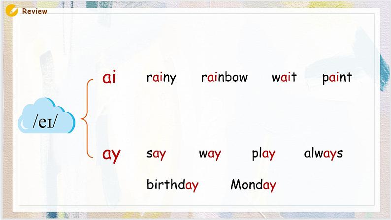 小学英语人教版（PEP）五年级上册 Recycle 2 Lesson 2 课件03