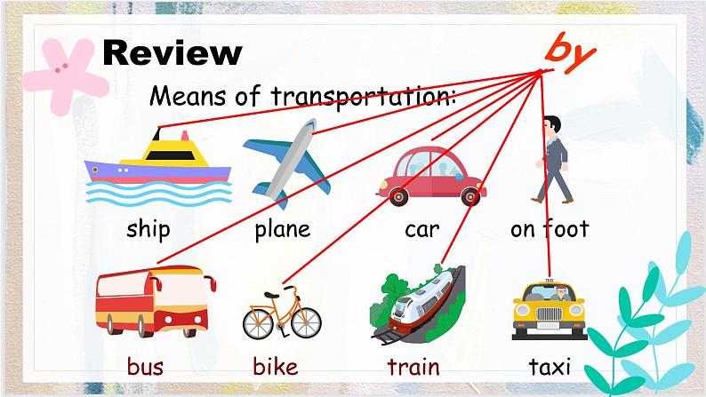 Unit 2 Ways to go to school B Let’s learn课件02