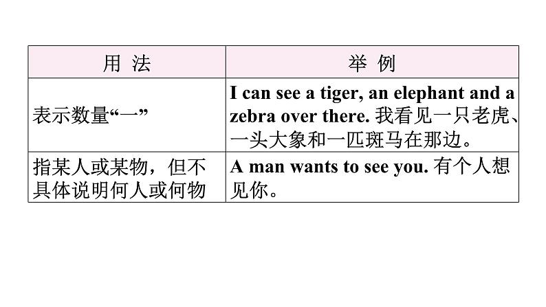 小升初小学英语总复习第二部分词类梳理第二节冠词教学课件第5页