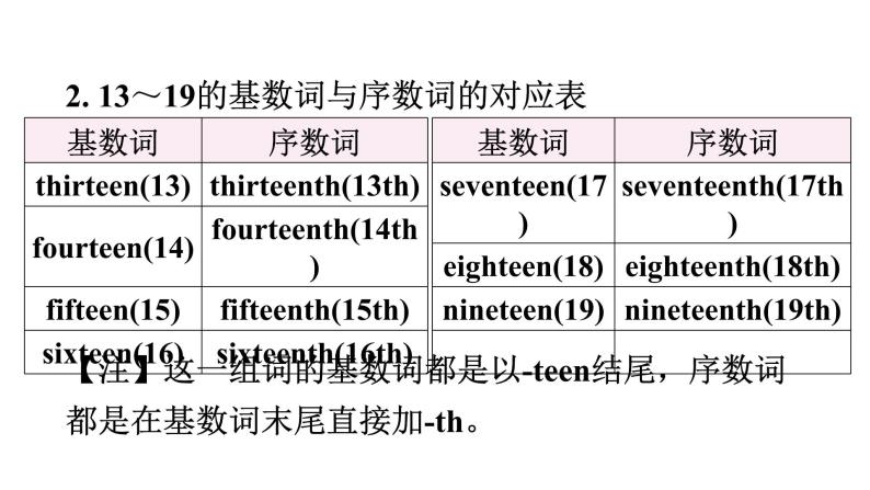 小升初小学英语总复习第二部分词类梳理第三节数词教学课件05