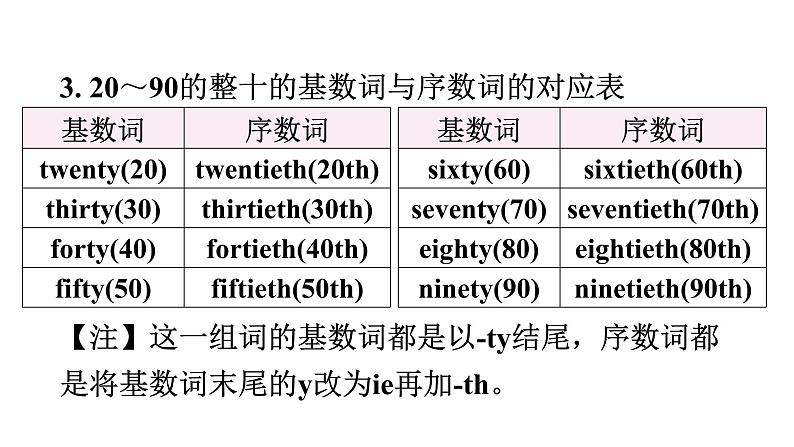 小升初小学英语总复习第二部分词类梳理第三节数词教学课件第6页