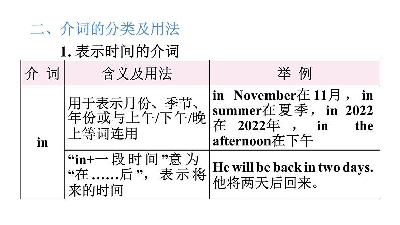 小升初小学英语总复习第二部分词类梳理第六节介词和连词教学课件04