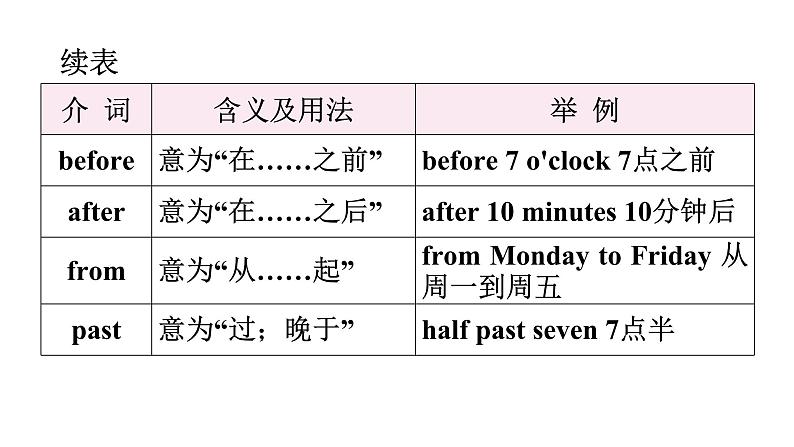 小升初小学英语总复习第二部分词类梳理第六节介词和连词教学课件06