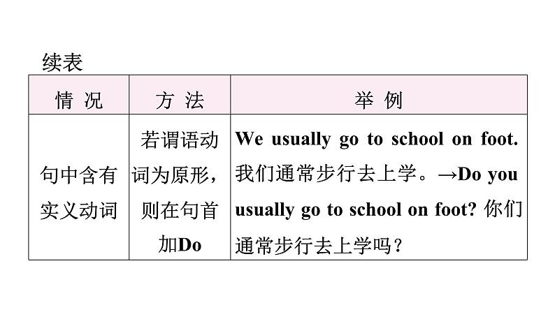 小升初小学英语总复习第三部分句型巩固第二节疑问句教学课件第8页